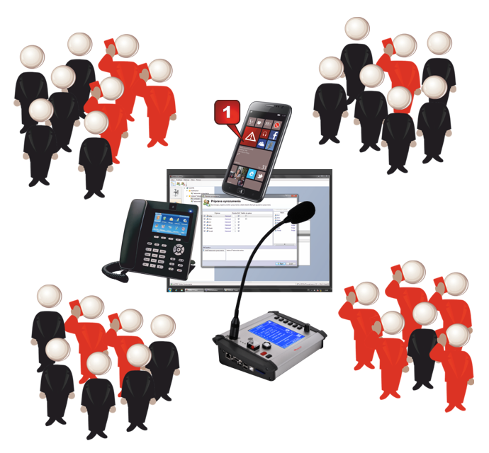 hromadne zvolavanie osob system vyrozumenie